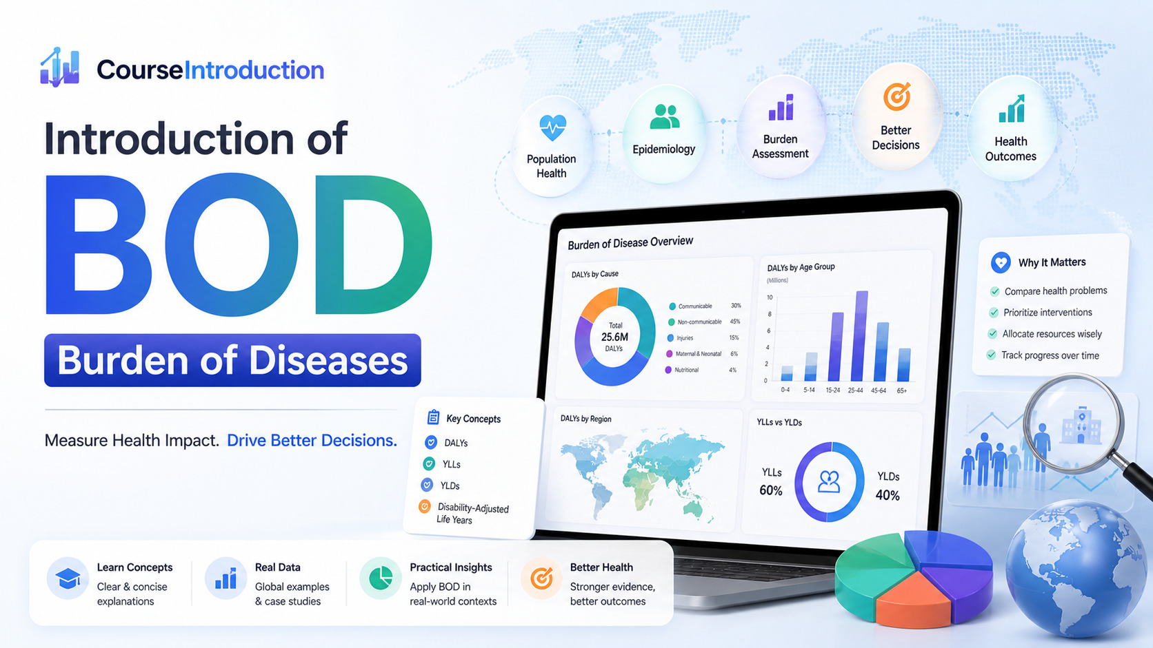 BOD- The first  Health of IT Person